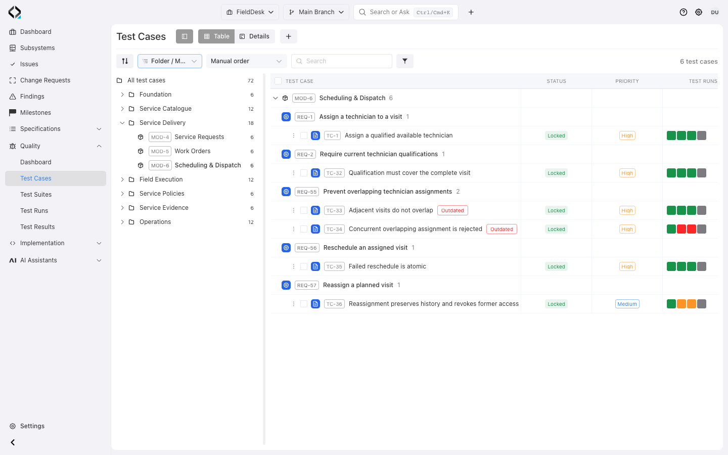 Tests organized by requirement